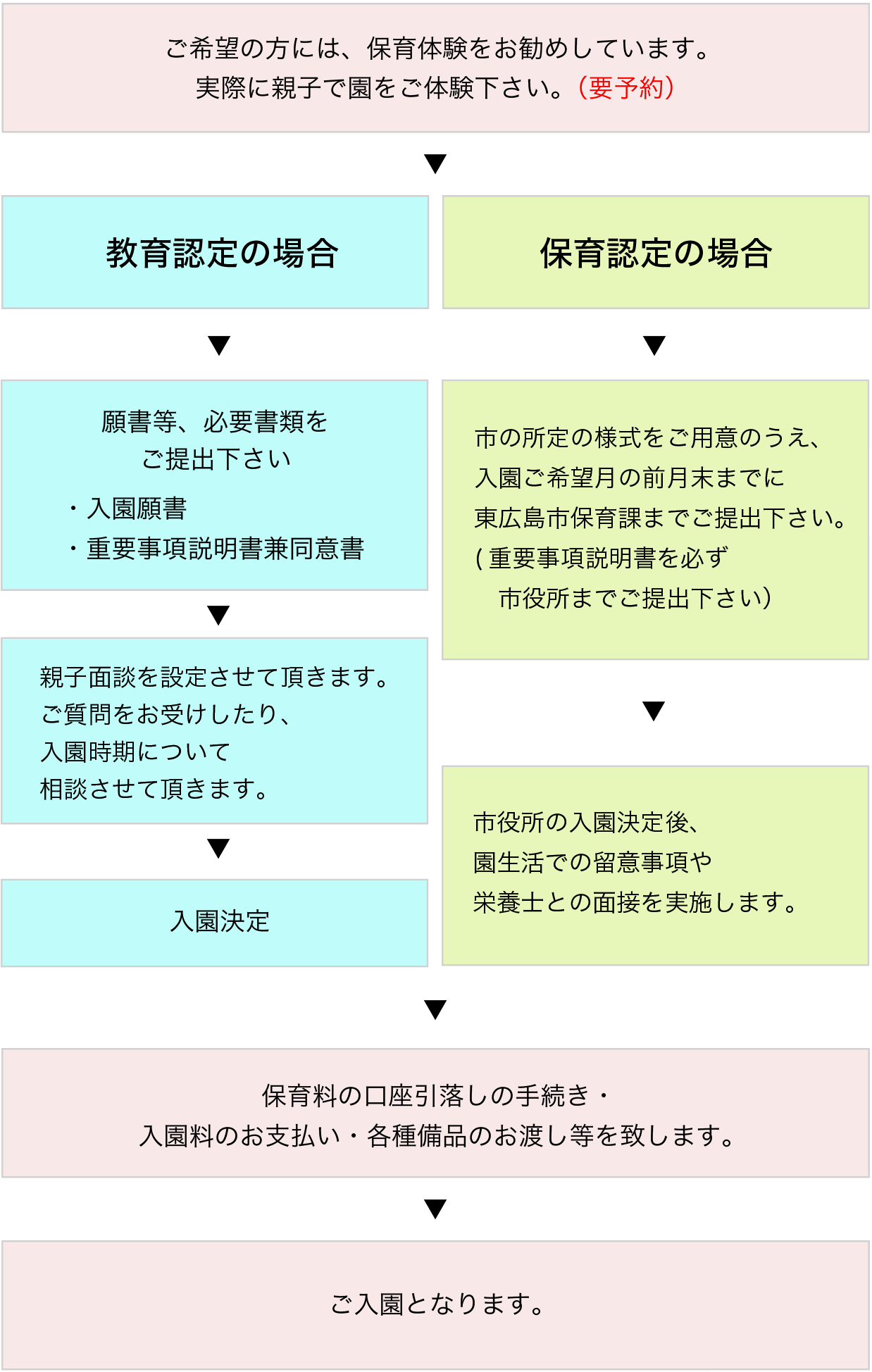 八本松みづき認定こども園への入園の流れはこちら